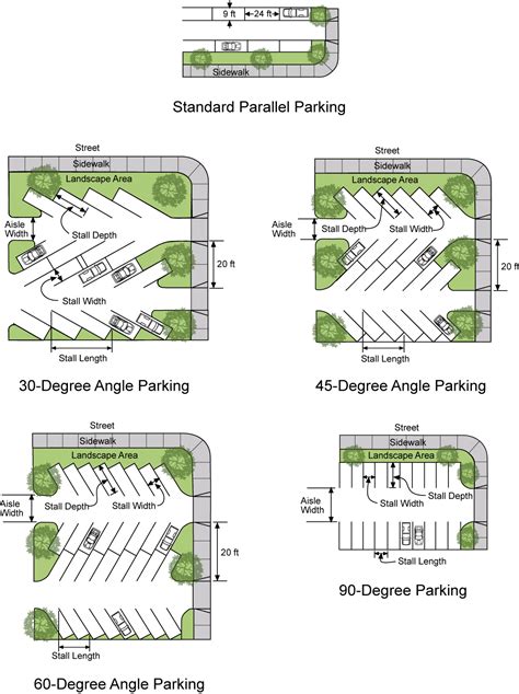 The Ultimate Guide to Parking Lot Layout Dimensions and Design.